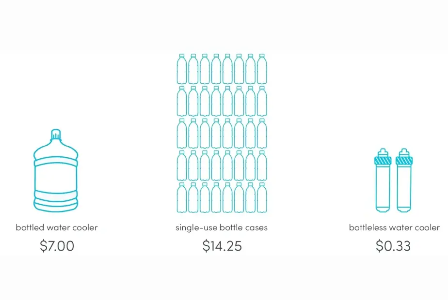 A line drawing of bottles and cans with prices.